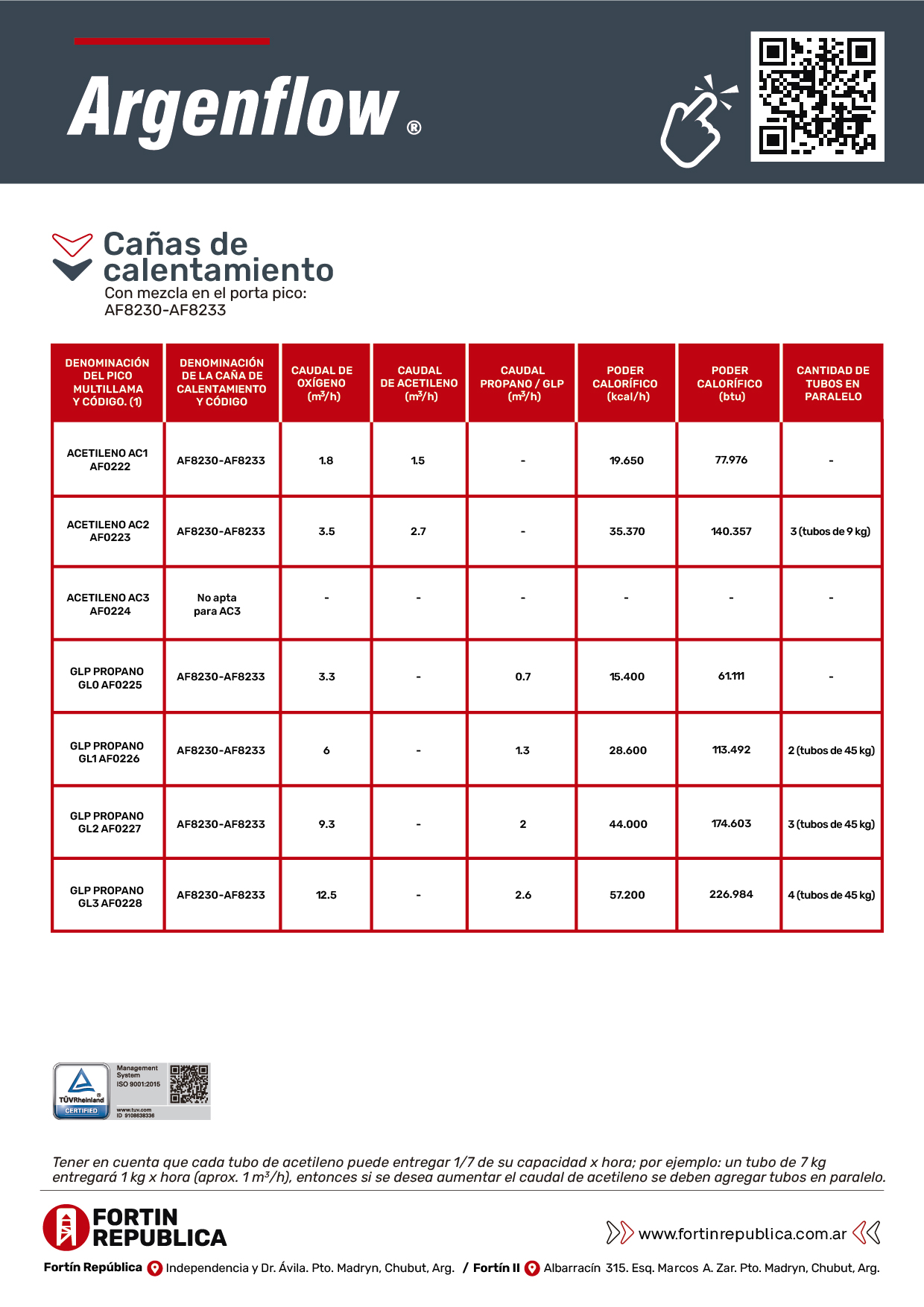 Catalogo Argenflow Fortinb-15